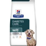 Cibi per cani diabetici 
